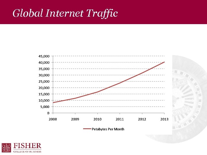 Global Internet Traffic 