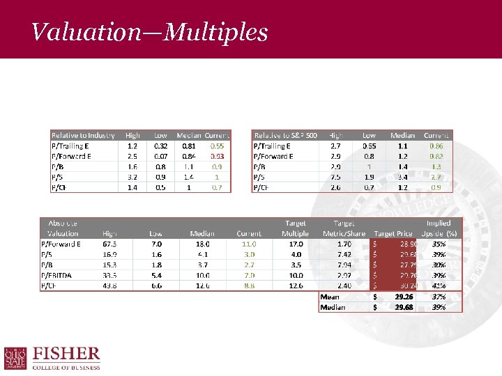Valuation—Multiples 