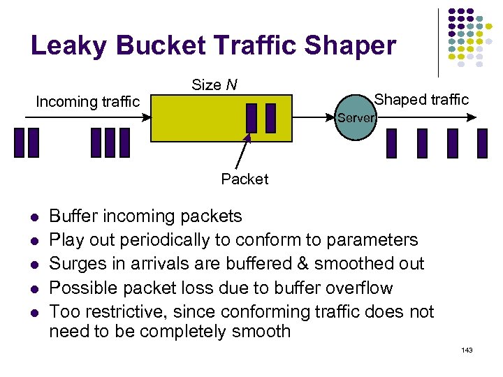 Leaky Bucket Traffic Shaper Incoming traffic Size N Shaped traffic Server Packet Buffer incoming