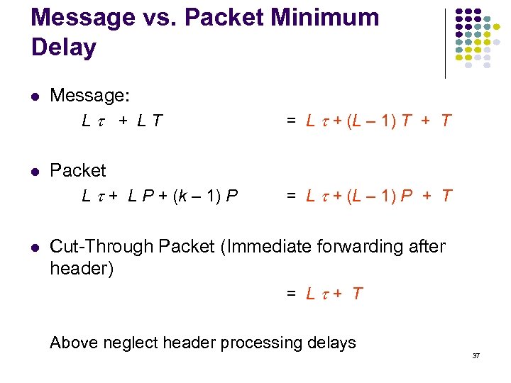 Message vs. Packet Minimum Delay Message: L + LT = L + (L –