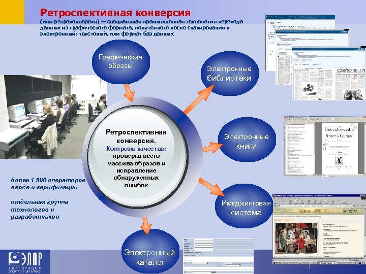 Ретроспективная конверсия (или ретроконверсия) — специальная промышленная технология перевода данных из графического формата, полученного