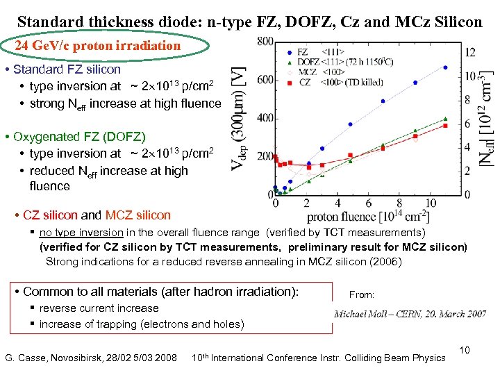 Standard thickness diode: n-type FZ, DOFZ, Cz and MCz Silicon 24 Ge. V/c proton