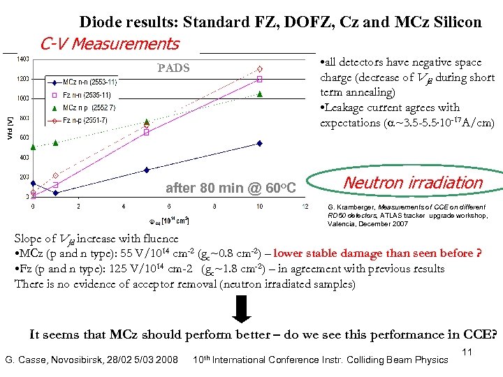 Diode results: Standard FZ, DOFZ, Cz and MCz Silicon C-V Measurements • all detectors