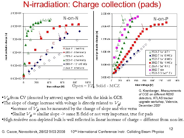 N-irradiation: Charge collection (pads) N-on-N N-on-P Open – FZ, Solid - MCZ G. Kramberger,