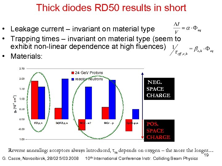 Thick diodes RD 50 results in short • Leakage current – invariant on material