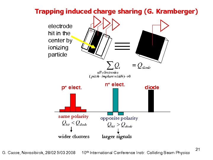 Trapping induced charge sharing (G. Kramberger) electrode hit in the center by ionizing particle