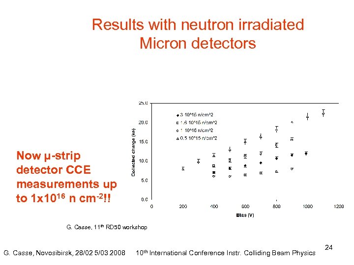 Results with neutron irradiated Micron detectors Now µ-strip detector CCE measurements up to 1