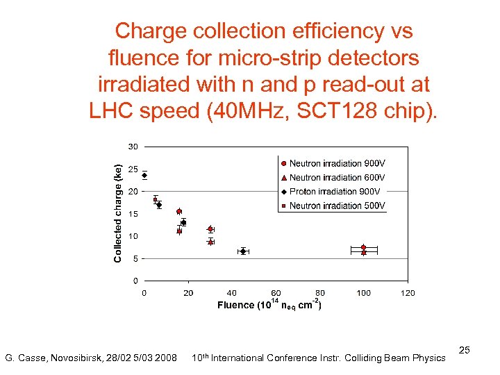 Charge collection efficiency vs fluence for micro-strip detectors irradiated with n and p read-out