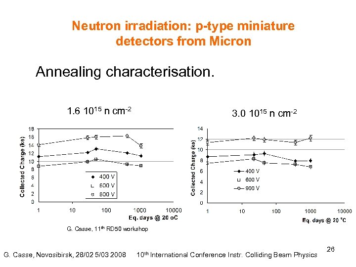 Neutron irradiation: p-type miniature detectors from Micron Annealing characterisation. 1. 6 1015 n cm-2