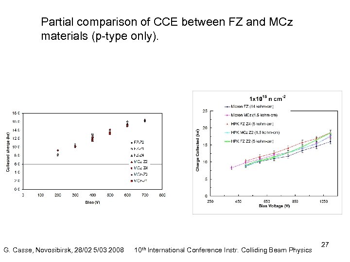 Partial comparison of CCE between FZ and MCz materials (p-type only). G. Casse, Novosibirsk,