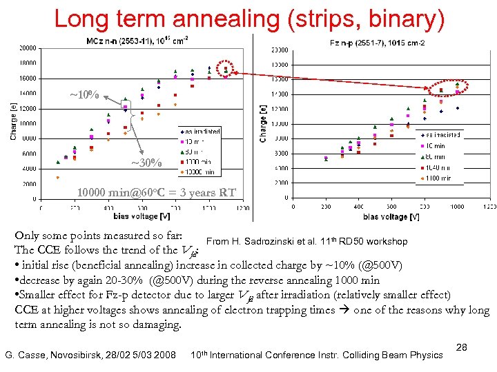 Long term annealing (strips, binary) ~10% ~30% 10000 min@60 o. C = 3 years