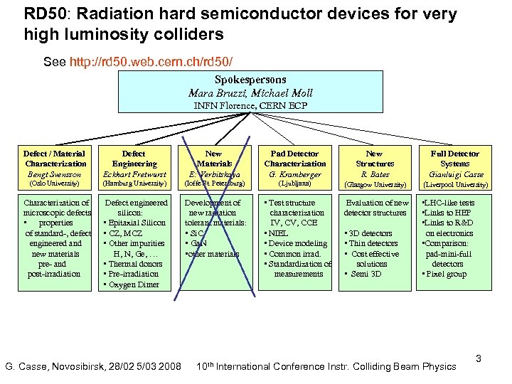 RD 50: Radiation hard semiconductor devices for very high luminosity colliders See http: //rd