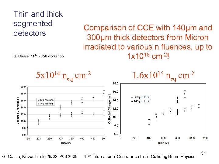 Thin and thick segmented detectors G. Casse, 11 th RD 50 workshop Comparison of