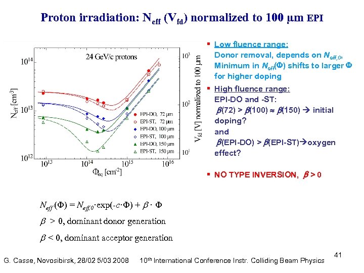 Proton irradiation: Neff (Vfd) normalized to 100 µm EPI § Low fluence range: Donor