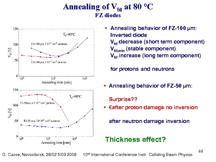 Annealing of Vfd at 80 °C FZ diodes § Annealing behavior of FZ-100 µm: