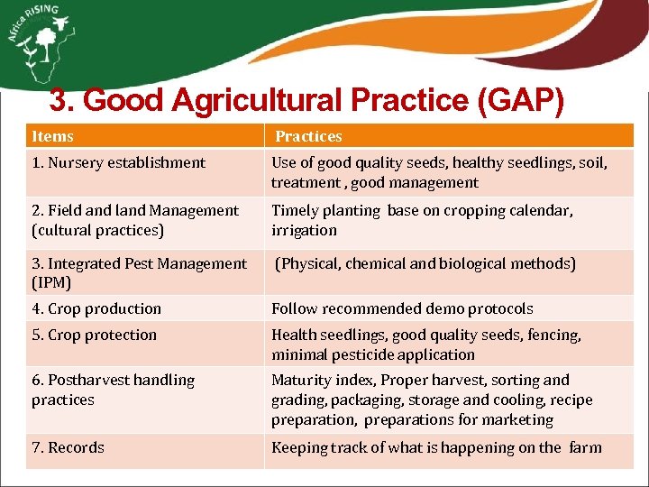 3. Good Agricultural Practice (GAP) Items Practices 1. Nursery establishment Use of good quality