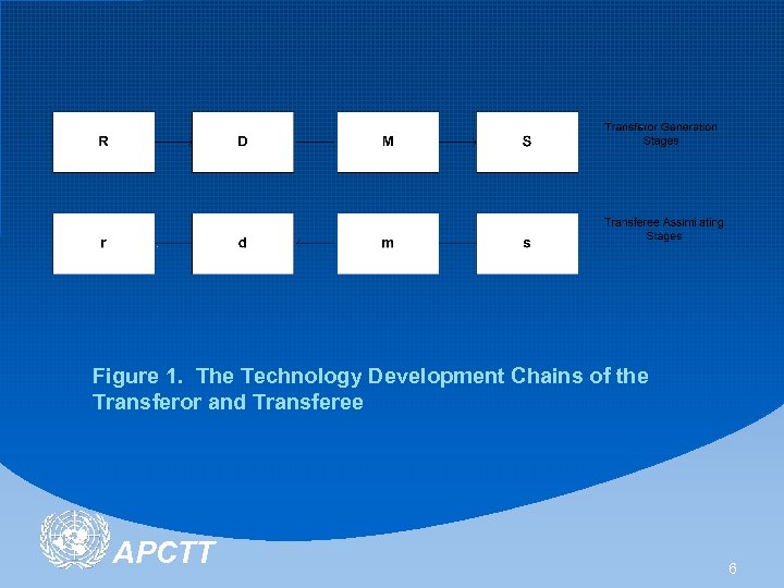 International Conference On South South Cooperation For