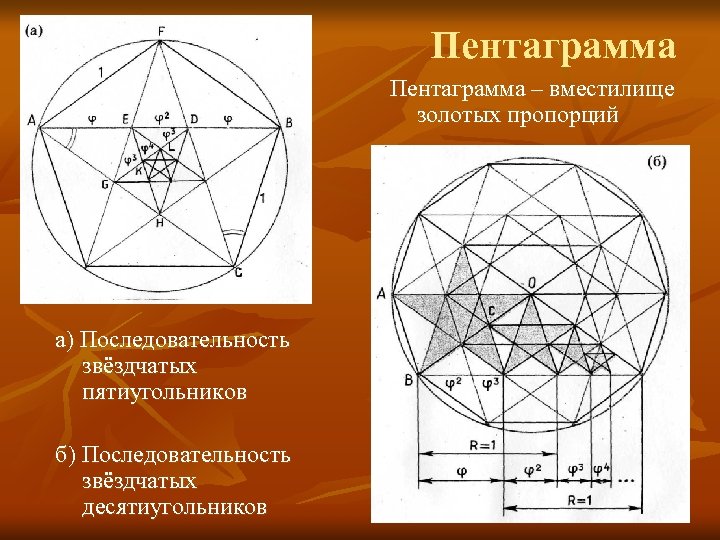 Пентаграмма – вместилище золотых пропорций а) Последовательность звёздчатых пятиугольников б) Последовательность звёздчатых десятиугольников 