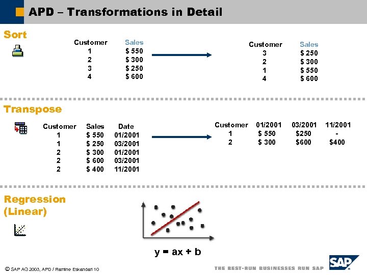 APD – Transformations in Detail Sort Customer 1 2 3 4 Sales $ 550