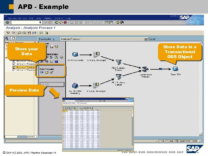 APD - Example Store your Data Preview Data ã SAP AG 2003, APD /