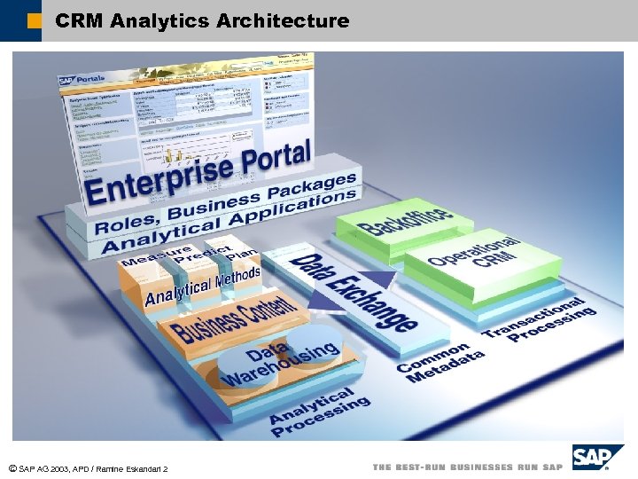 CRM Analytics Architecture ã SAP AG 2003, APD / Ramine Eskandari 2 