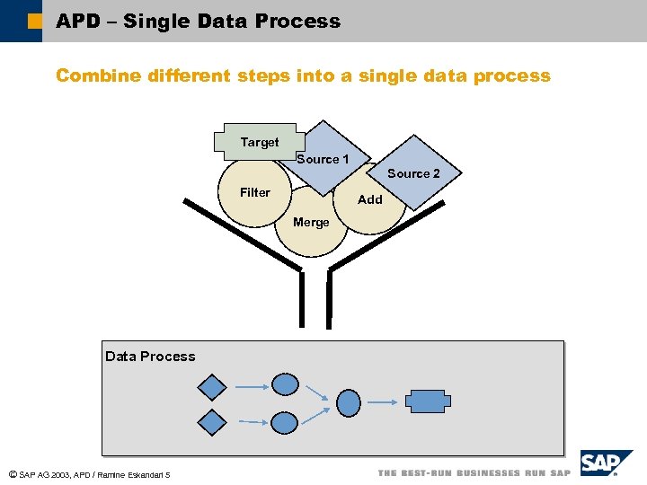 APD – Single Data Process Combine different steps into a single data process Target