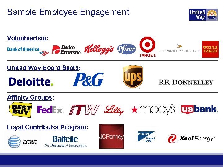 Sample Employee Engagement Volunteerism: United Way Board Seats: Affinity Groups: Loyal Contributor Program: 