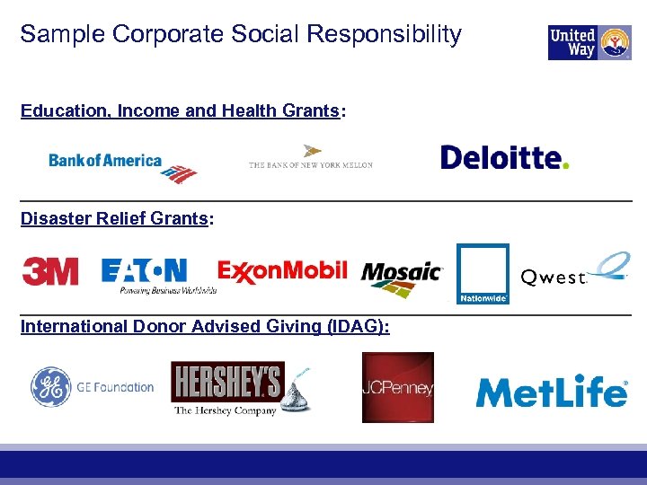 Sample Corporate Social Responsibility Education, Income and Health Grants: Disaster Relief Grants: International Donor