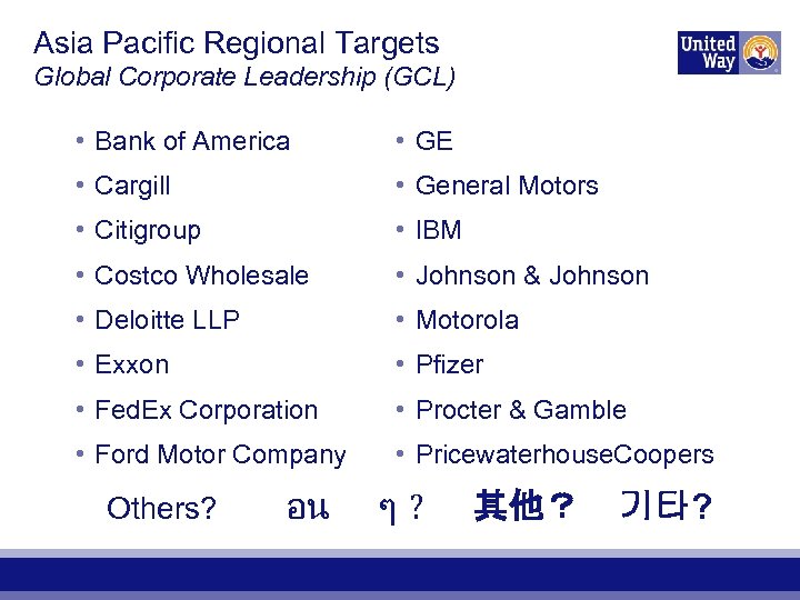 Asia Pacific Regional Targets Global Corporate Leadership (GCL) • Bank of America • GE