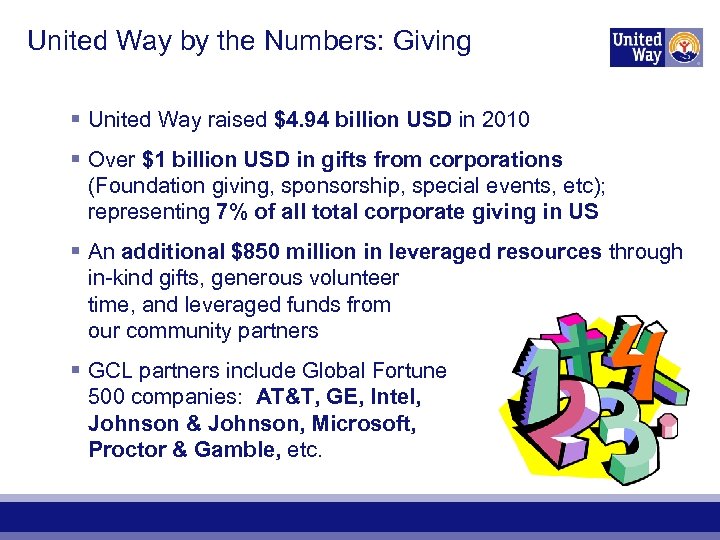 United Way by the Numbers: Giving § United Way raised $4. 94 billion USD