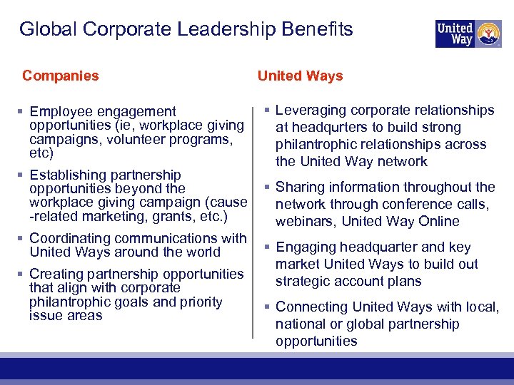Global Corporate Leadership Benefits Companies § Employee engagement opportunities (ie, workplace giving campaigns, volunteer