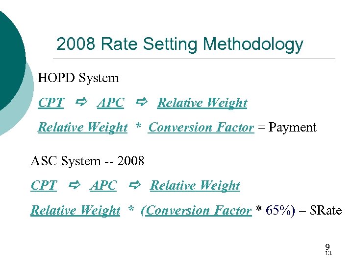 2008 Rate Setting Methodology HOPD System CPT APC Relative Weight * Conversion Factor =