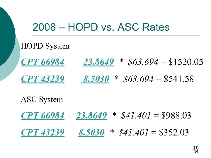 2008 – HOPD vs. ASC Rates HOPD System CPT 66984 23. 8649 * $63.