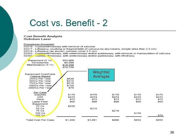 Cost vs. Benefit - 2 Weighted Averages 38 