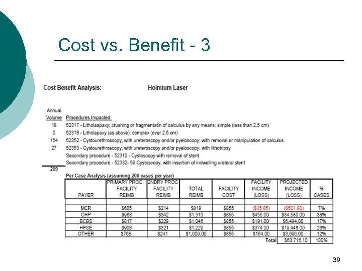 Cost vs. Benefit - 3 39 