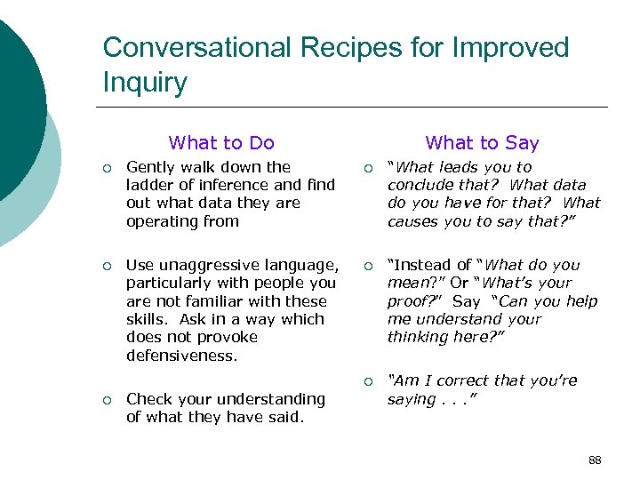 Conversational Recipes for Improved Inquiry What to Do What to Say ¡ Gently walk