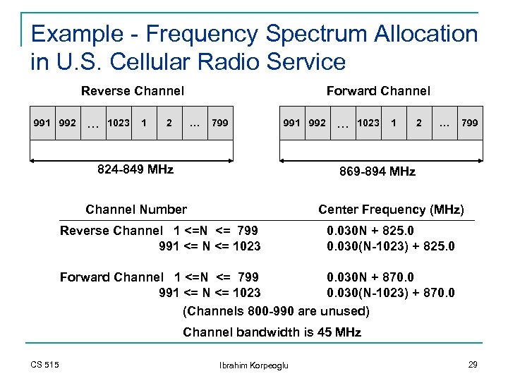 Example - Frequency Spectrum Allocation in U. S. Cellular Radio Service Reverse Channel 991