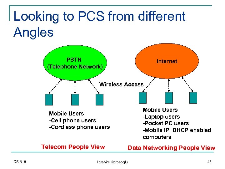 Looking to PCS from different Angles PSTN (Telephone Network) Internet Wireless Access Mobile Users