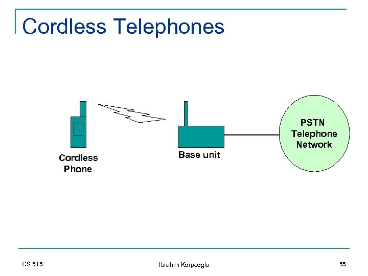Cordless Telephones Cordless Phone CS 515 Base unit Ibrahim Korpeoglu PSTN Telephone Network 55