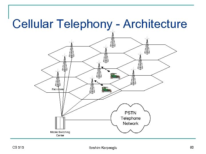 Cellular Telephony - Architecture CS 515 Ibrahim Korpeoglu 60 