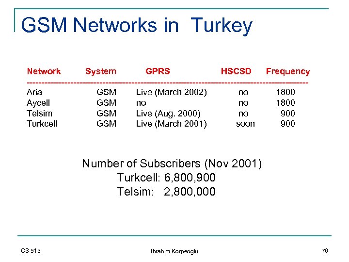 GSM Networks in Turkey Network System GPRS HSCSD Frequency ------------------------------------------------Aria GSM Live (March 2002)