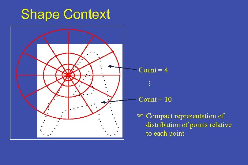 Shape Context Count the number of points inside each bin, e. g. : Count