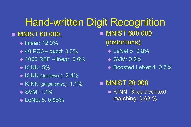 Hand-written Digit Recognition n MNIST 60 000: l l l l linear: 12. 0%
