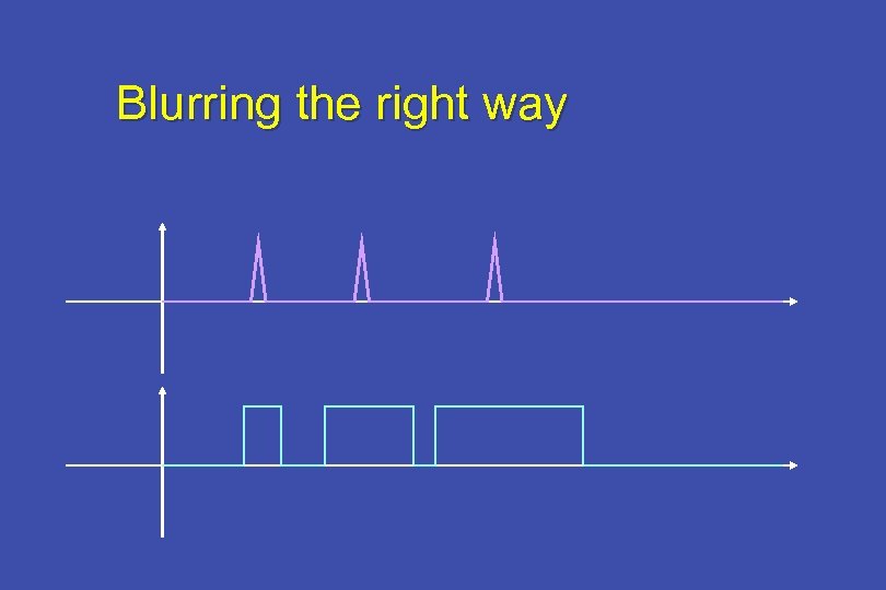 Blurring the right way 