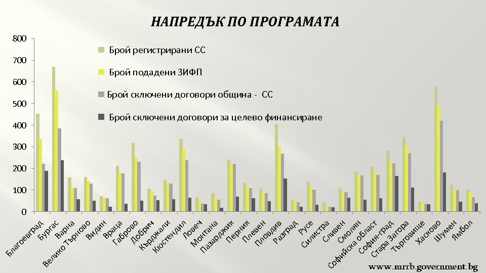 вг ра Бу д Ве рг ли а ко Ва с Тъ рна рн