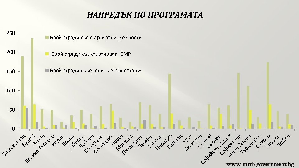 вг ра Бу д Ве рг ли а ко Ва с Тъ рна рн