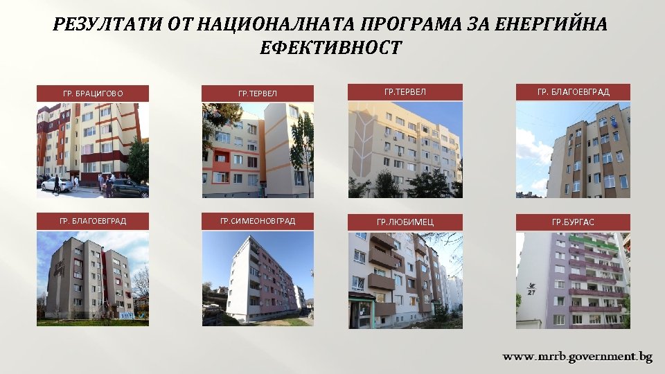 РЕЗУЛТАТИ ОТ НАЦИОНАЛНАТА ПРОГРАМА ЗА ЕНЕРГИЙНА ЕФЕКТИВНОСТ ГР. БРАЦИГОВО ГР. ТЕРВЕЛ ГР. БЛАГОЕВГРАД ГР.