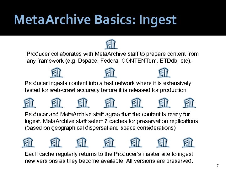 Meta. Archive Basics: Ingest Producer collaborates with Meta. Archive staff to prepare content from