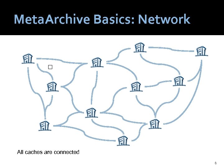 Meta. Archive Basics: Network All caches are connected 8 