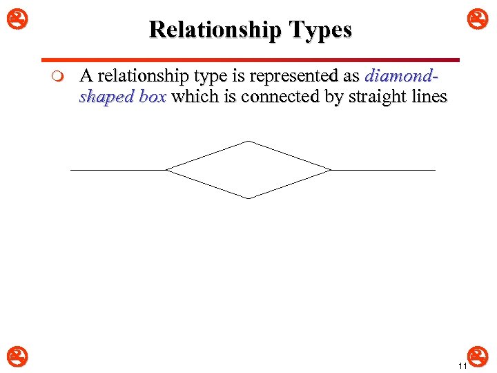  Relationship Types m A relationship type is represented as diamondshaped box which is